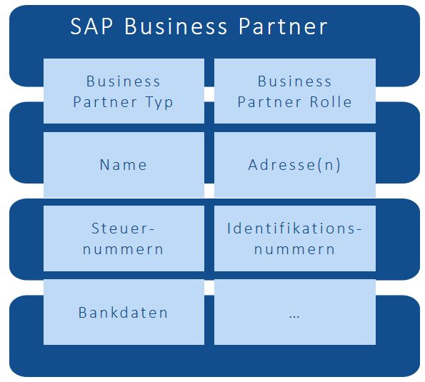 5 heiße Tipps zur Einführung des SAP Business Partner